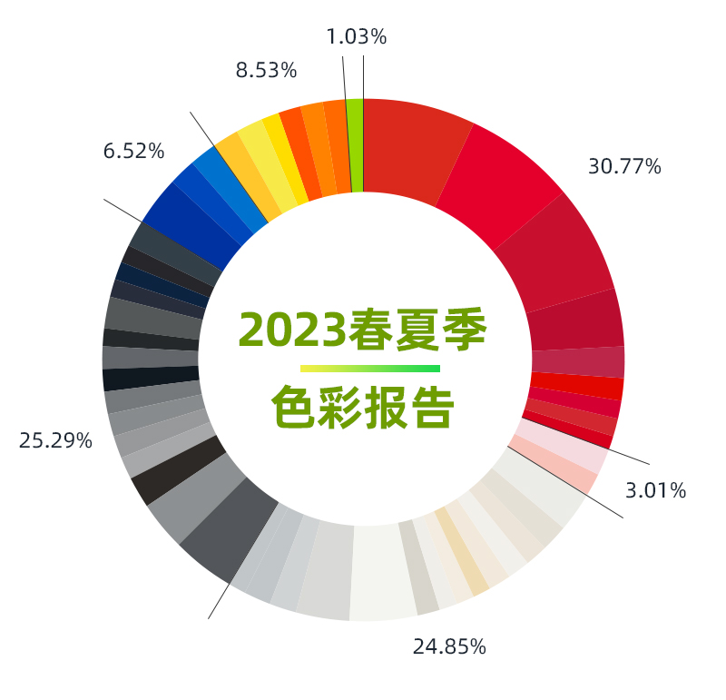 2023春夏季流行色彩報告